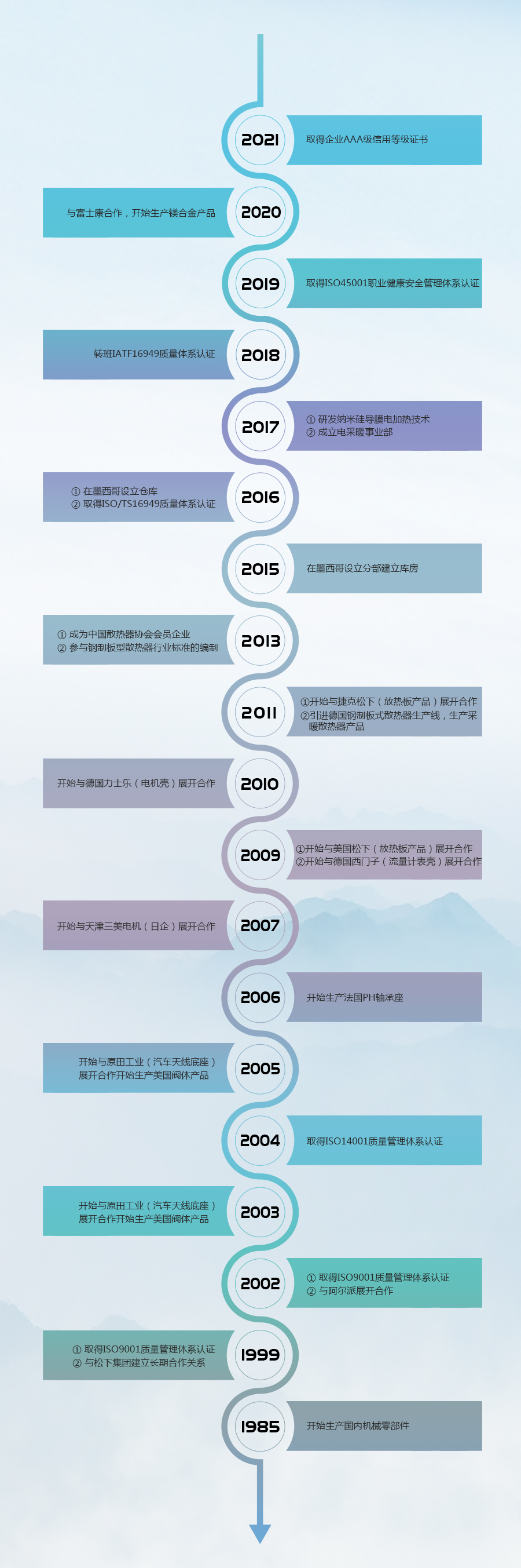 恒寶